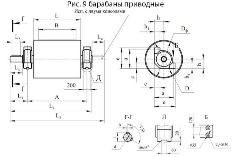 Изображение катушки на чертеже